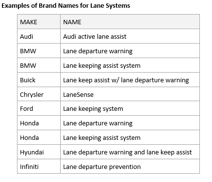 Examples of Brand Names for Lane Systems