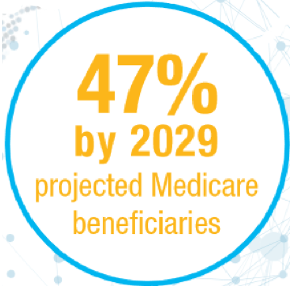 projected-medicare-beneficiares