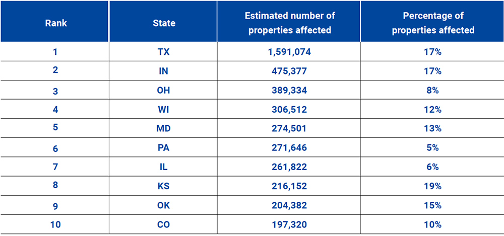 top-ten-states