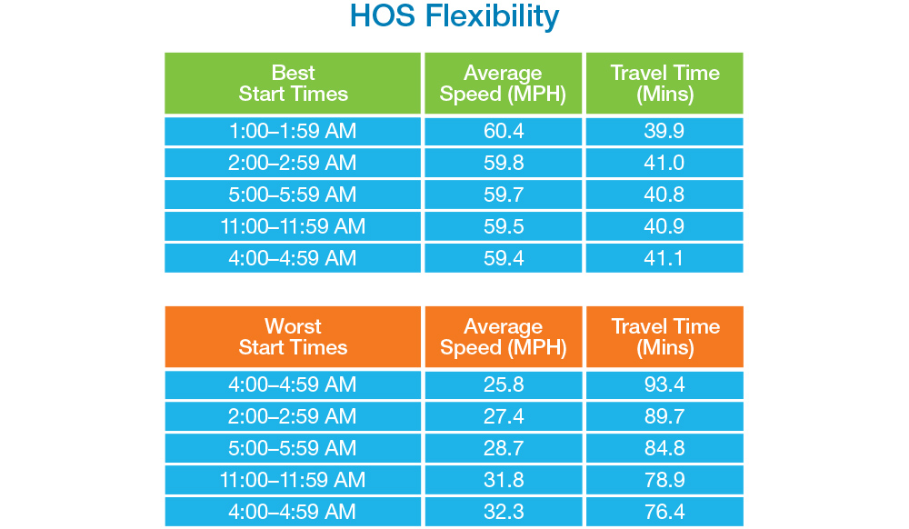 hos_flexibility