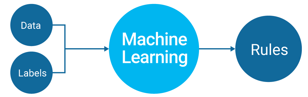 ML_workflow_2