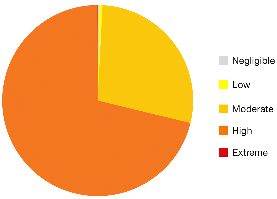 chuckegg_fire_chart