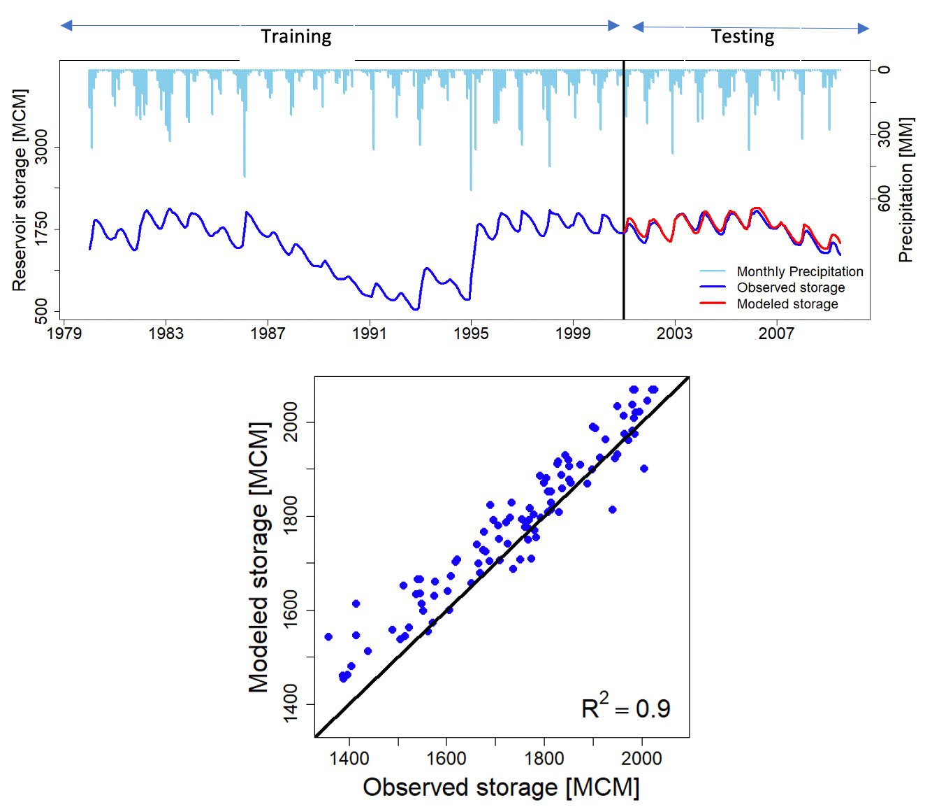 MachineLearning_Figure3.jpg