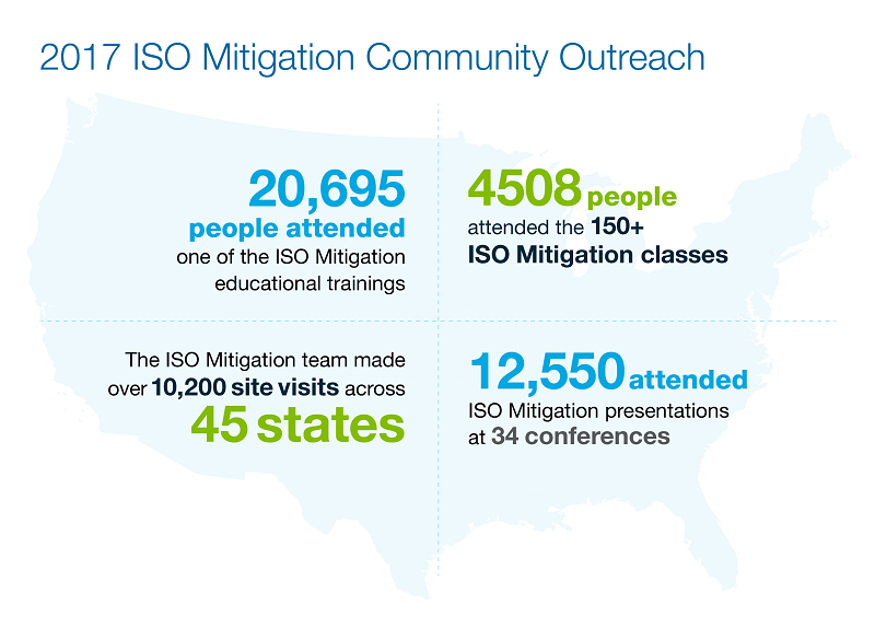 ISO Community Hazard Mitigation