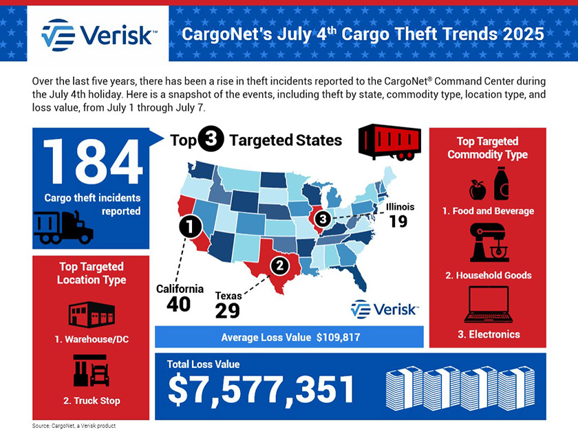 2043700_CargoNet_4thJuly_Resize_070225_LT_v1