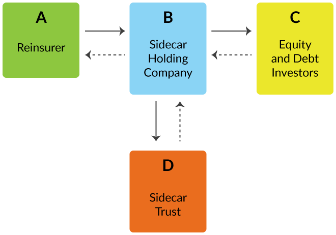 sidecar-graphic