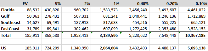 Tableportfolio