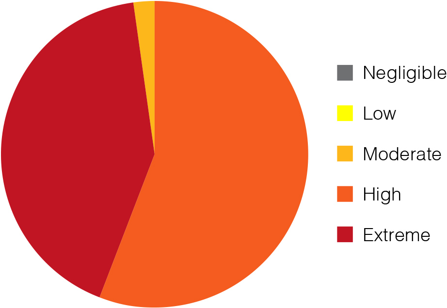 pie_chart_v2