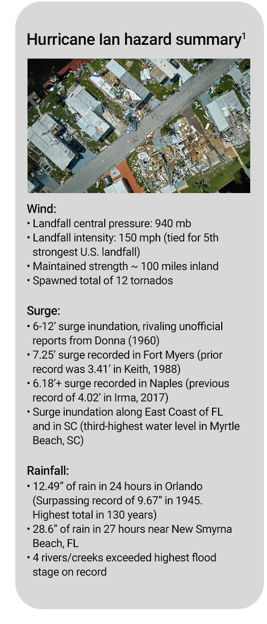 Hurricane_Ian_Sidebar_v2