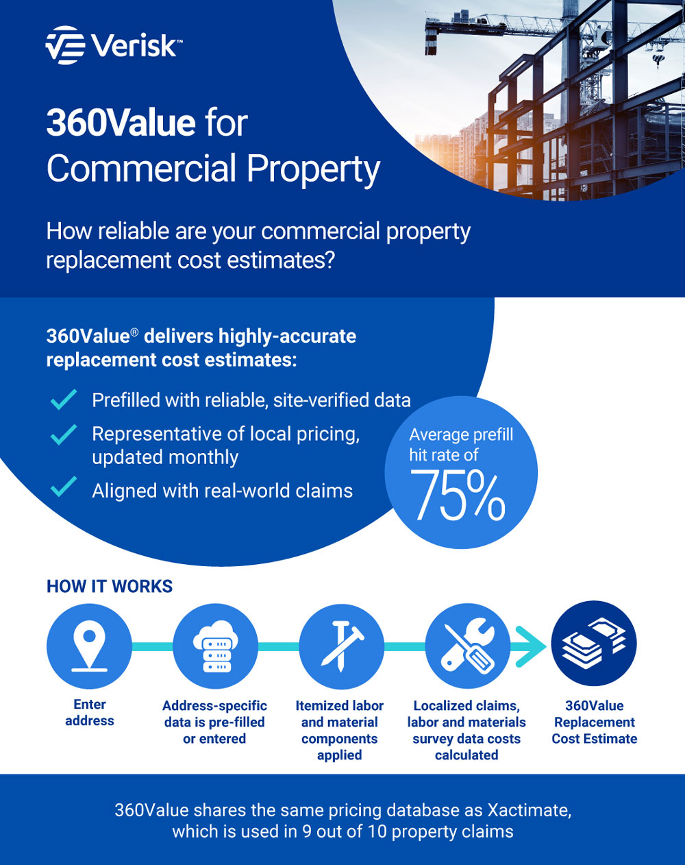 360Value-Infographic