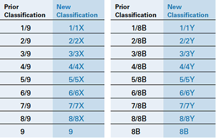 classification-chart