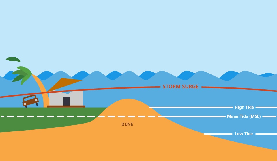 storm_surge_hazard_1