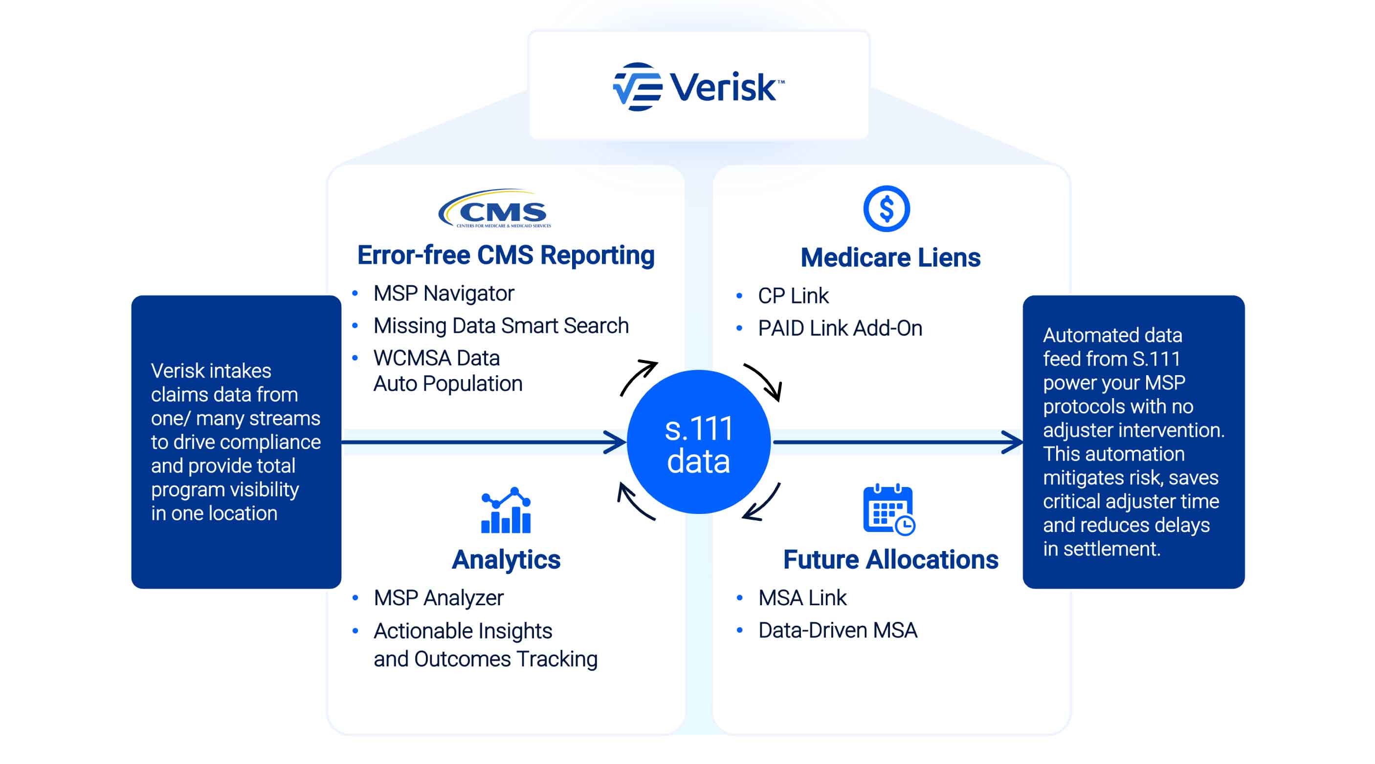 2140850_Why Automation for Medicare Compliance Visualize Graphic_09182025_LM_v1__900x500px
