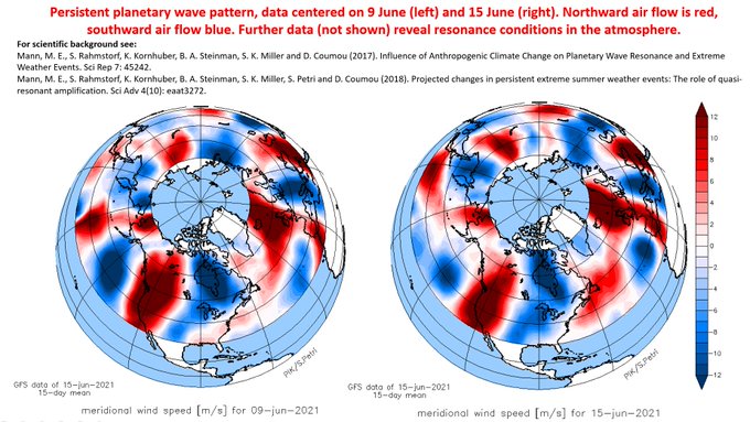 wave-pattern-chart