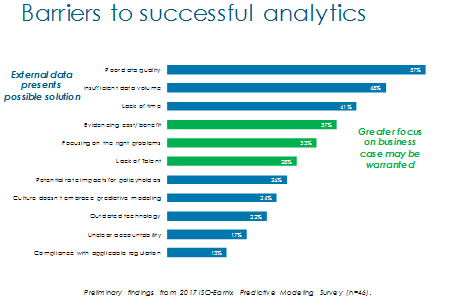 data stinks graphic