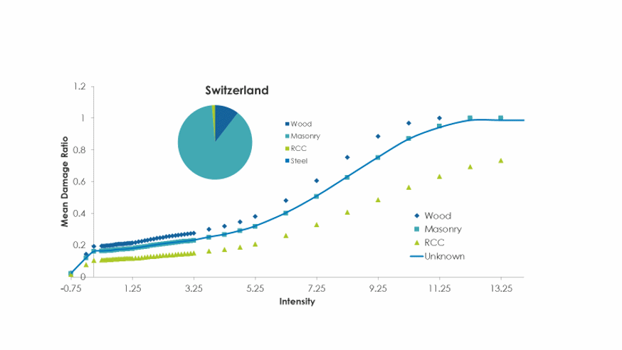 industry_exposure_databases_fig2