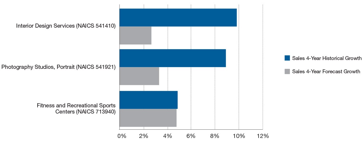 Chart_3