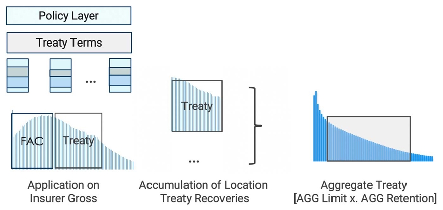 ngm_direct_facultative_treaty_fig7