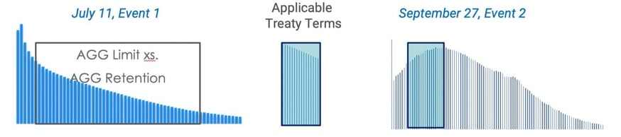 ngm_direct_facultative_treaty_fig8