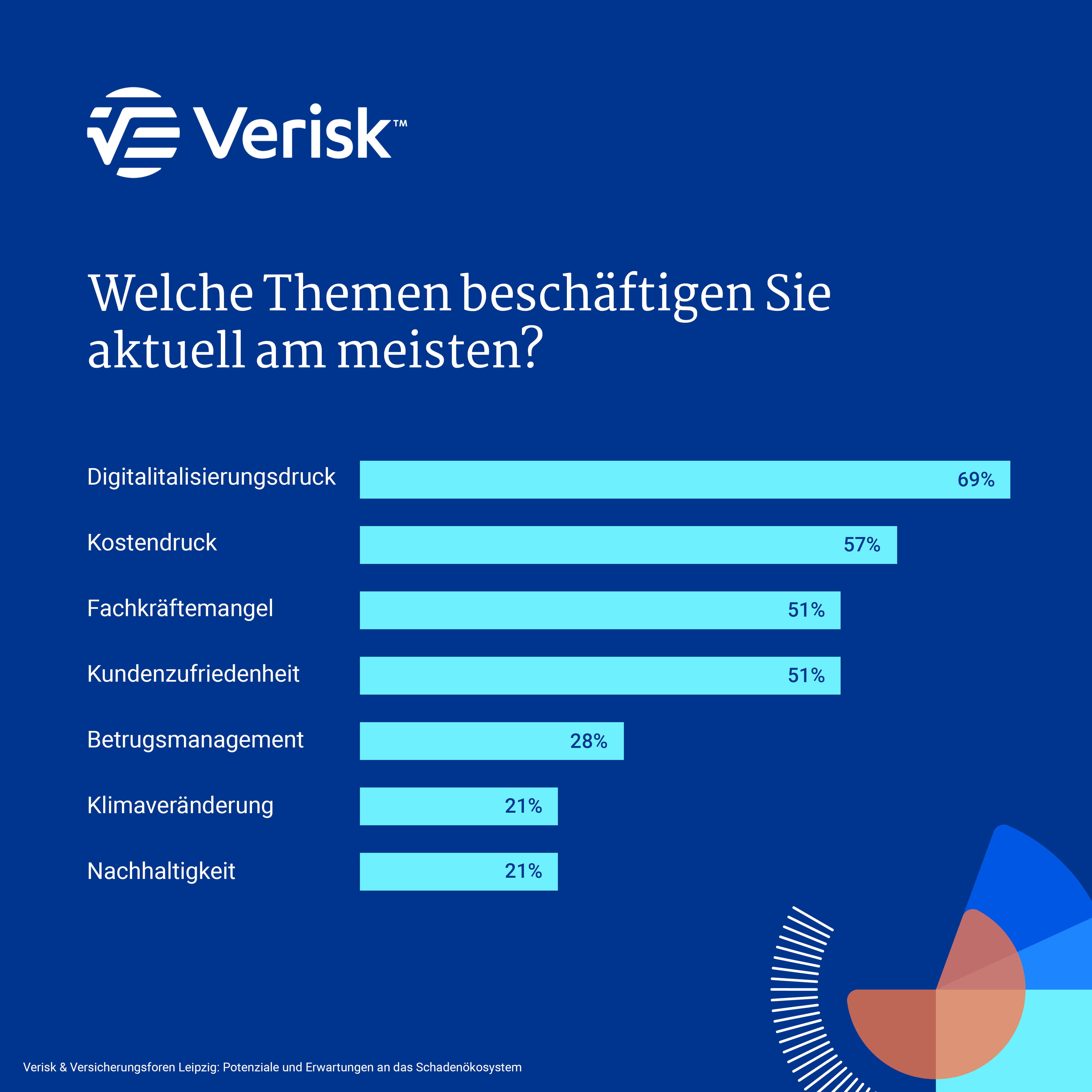 welche themen beschaftigen sie aktuell am meisten