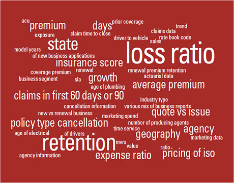 Insurance Benchmarking Data Elements
