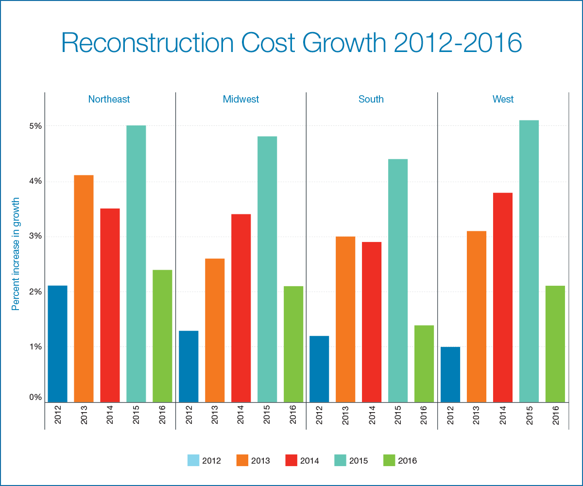 Map Reconstruction USA chart 2012 2016 visualize